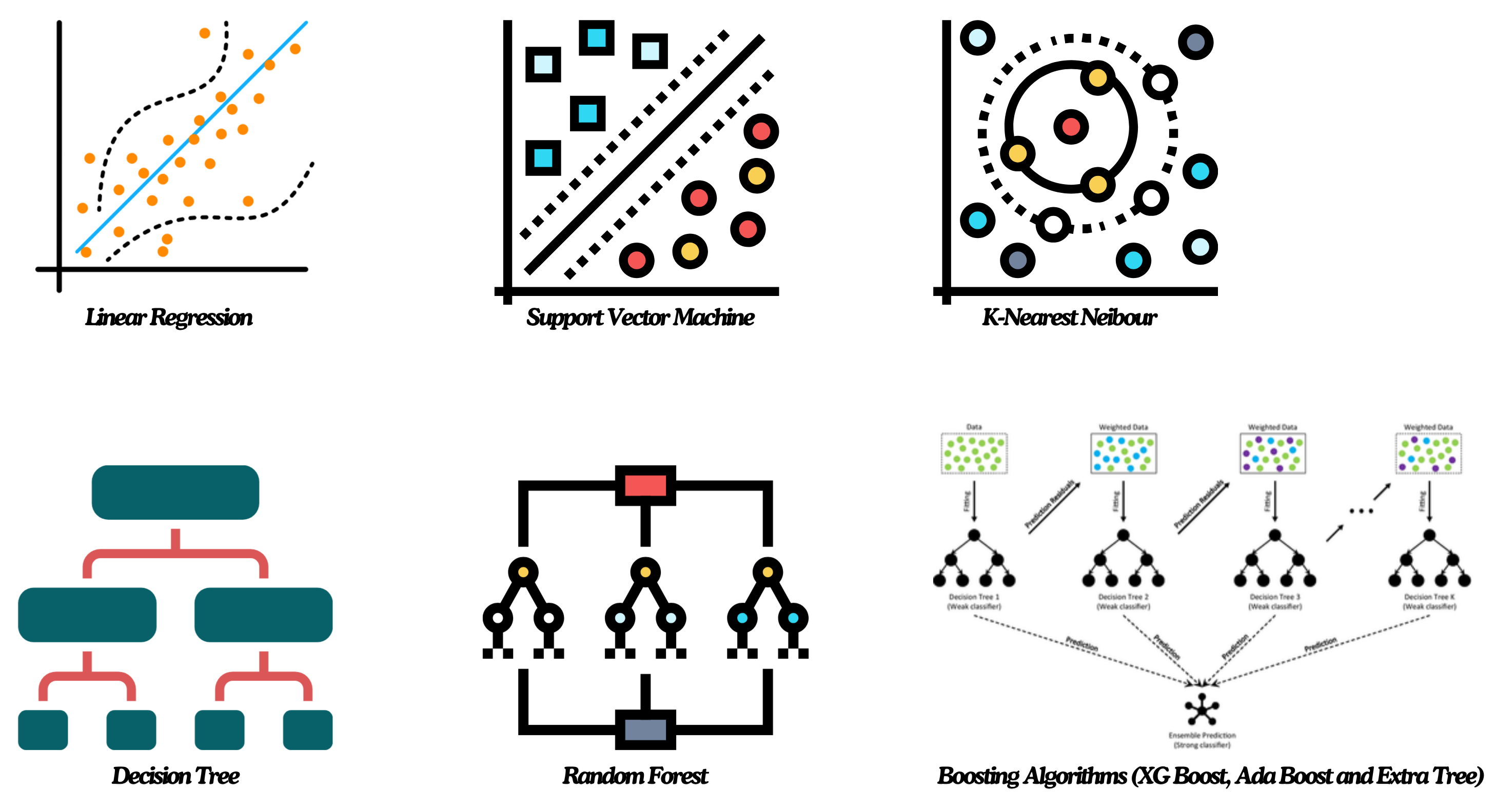 Smog Prediction paper